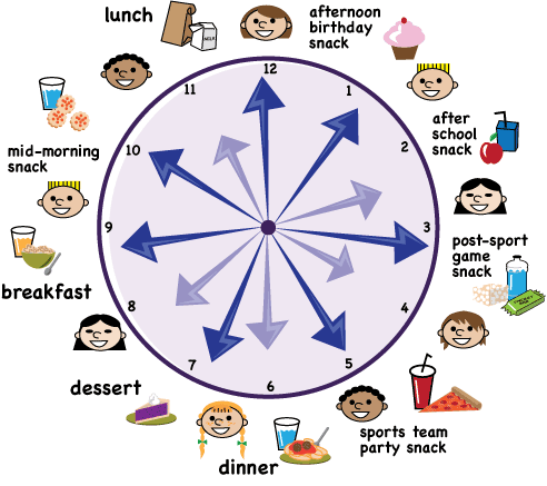 info graphic/eating schedule